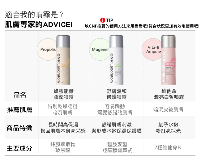 (特價售完即止) 🇰🇷韓國 CNP LABORATORES蜂膠能量彈潤噴霧 100ml Propolis Energy Ampule Mist