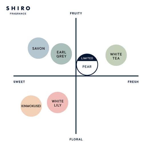 🇯🇵Japan limited SHIRO perfume/softener/room diffuser pear perfume/ FABRIC SOFTENER/ Room Fragrance ペアーオードパルファン/ ファブリックソフナー/フレグランスディフューザー