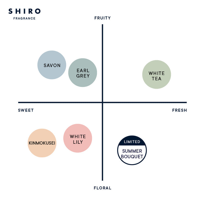 🇯🇵Japan♥ SHIRO FRAGRANCE SUMMER BOUQUET EAU DE PARFUM Summer Bouquet Perfume 40mL サマーブーケオードパルファン