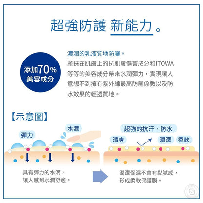 🇯🇵日本｜抗汗高防水，強化肌膚保濕屏障機能｜雪肌精 瑩透煥肌效高效能防曬乳  SEKKISEI CLEAR WELLNESS UV Defense Milk SPF50+ / PA++++