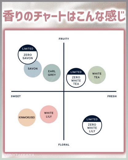 🇯🇵日本♥SHIRO ZERO GEL PERFUME 夏日限定香水啫喱 \ 宛如月光般閃耀的精緻高光/