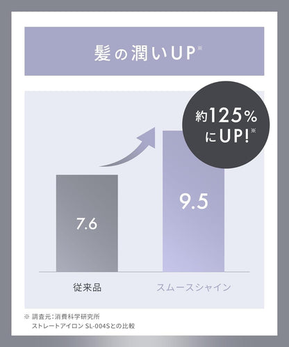 🇯🇵日本 ♡ SALONIA Premium Line Smooth Shine Straightening Iron 絲滑順亮直髮夾 24mm 3色入 SAL23105 サロニア スムースシャイン ストレートアイロン ヘアアイロン 24mm