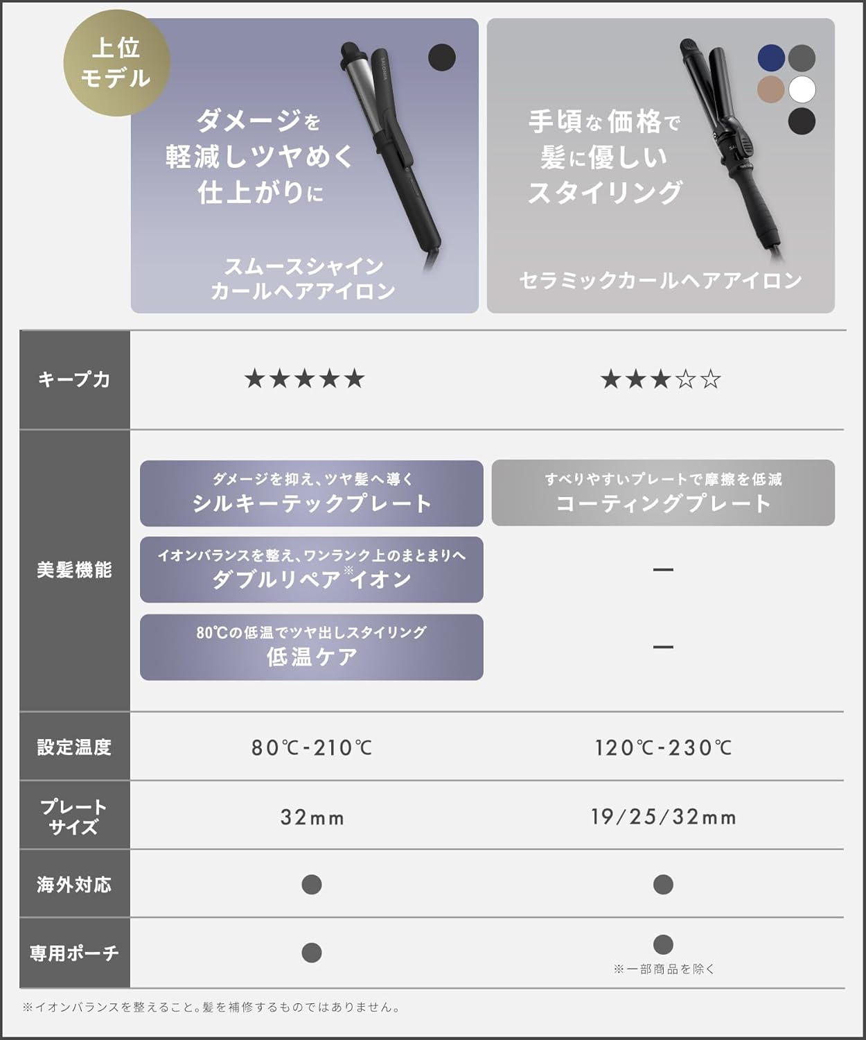 🇯🇵日本 ♡ SALONIA Premium Line Smooth Shine Curl Hair Iron 絲滑順亮捲髮棒 32mm SAL23106BK