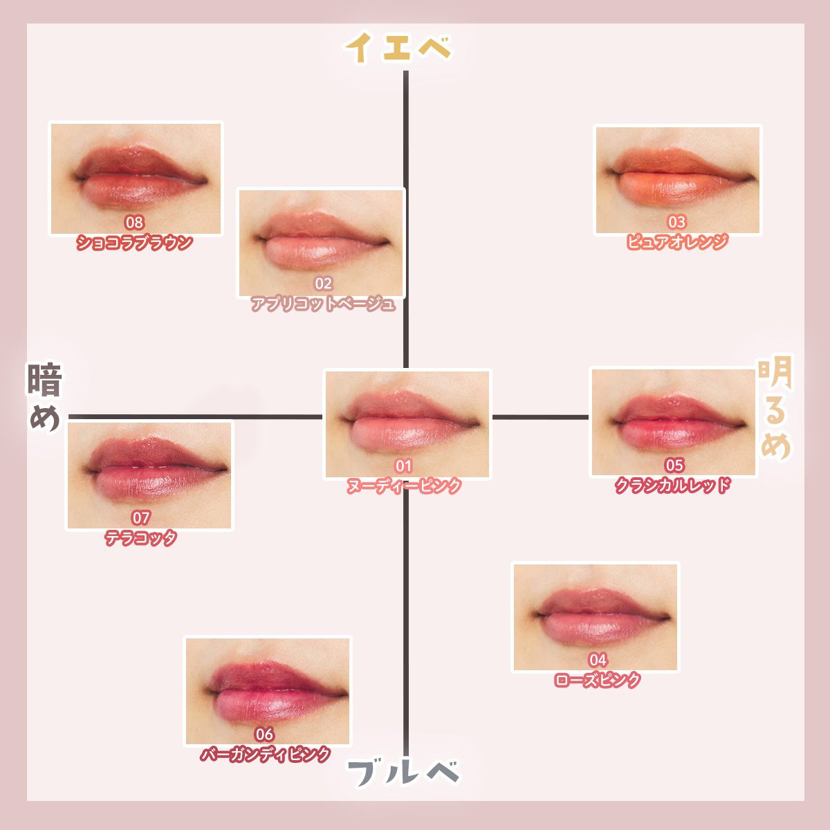 🇯🇵日本｜咀仔顏色保持一整天｜KOSE FASIO Hitonuri Rouge 唇膏 ファシオ　ヒトヌリ ルージュ