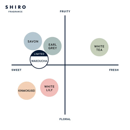 🇯🇵Japanese SHIRO 2024🍂Autumn and Winter limited edition
 WAKOUCHA Eau De Parfume /Room Fragrance /Bath Salt ⭐️The tea fragrance and light sweetness make you relax⭐️ SHIRO 2024 Autumn Limited WAKOUCHA Eau De Parfume /Room Fragrance /Bath Salt