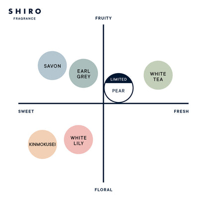 🇯🇵Japan limited SHIRO perfume/softener/room diffuser pear perfume/ FABRIC SOFTENER/ Room Fragrance ペアーオードパルファン/ ファブリックソフナー/フレグランスディフューザー