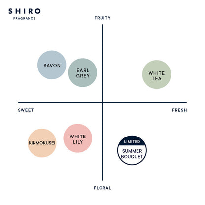 🇯🇵Japan♥ SHIRO FRAGRANCE SUMMER BOUQUET EAU DE PARFUM Summer Bouquet Perfume 40mL サマーブーケオードパルファン