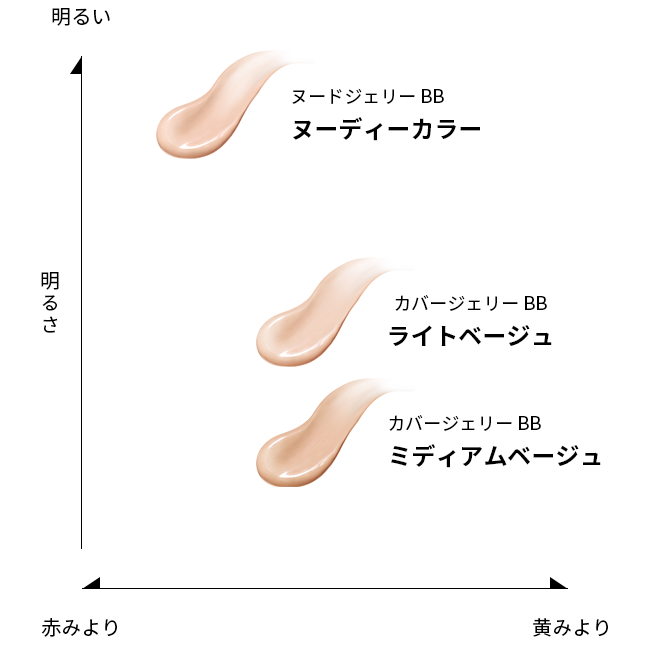 SALE 🇯🇵JAPAN 🇯🇵日本 SHISEIDO MAQUILLAGE Dramatic Cover Jelly BB Cream(Nude) 30g SPF50 PA+++ ｜妝容唔會甩｜高效遮瑕防曬啫喱BB粉底霜(裸色) ドラマティック ヌードジェリー BB