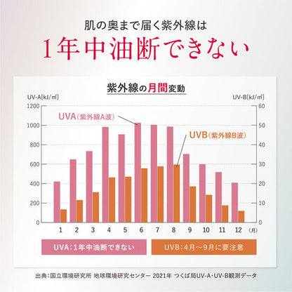 🇯🇵日本 ASTALIFT 亮白全效防曬霜 SPF50+ PA++++ D-UV Natural White Solution アスタリフト D-UVシールド トーンアップ ナチュラルホワイト・化粧下地　30g