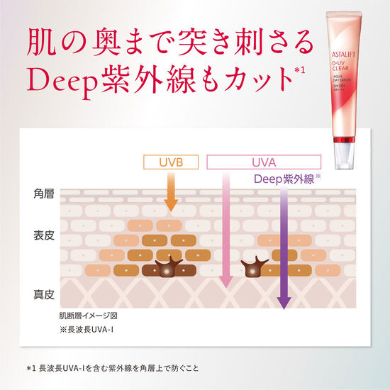 🇯🇵日本 ASTALIFT 亮白全效防曬霜 SPF50+ PA++++ D-UV Natural White Solution アスタリフト D-UVシールド トーンアップ ナチュラルホワイト・化粧下地　30g