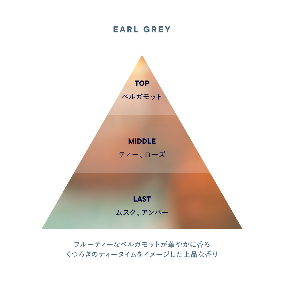 🇯🇵日本 SHIRO 迷你香水  MINI EAU DE PARFUM シロ オードパルファン ミニサイズ