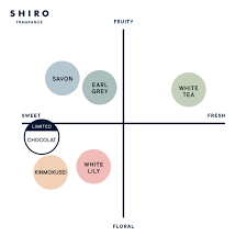 🇯🇵日本 SHIRO CHOCOLAT 香濃朱古力可可潤澤去角質身體磨砂(115g) OIL BODY SCRUB ショコラ オイルボディスクラブ