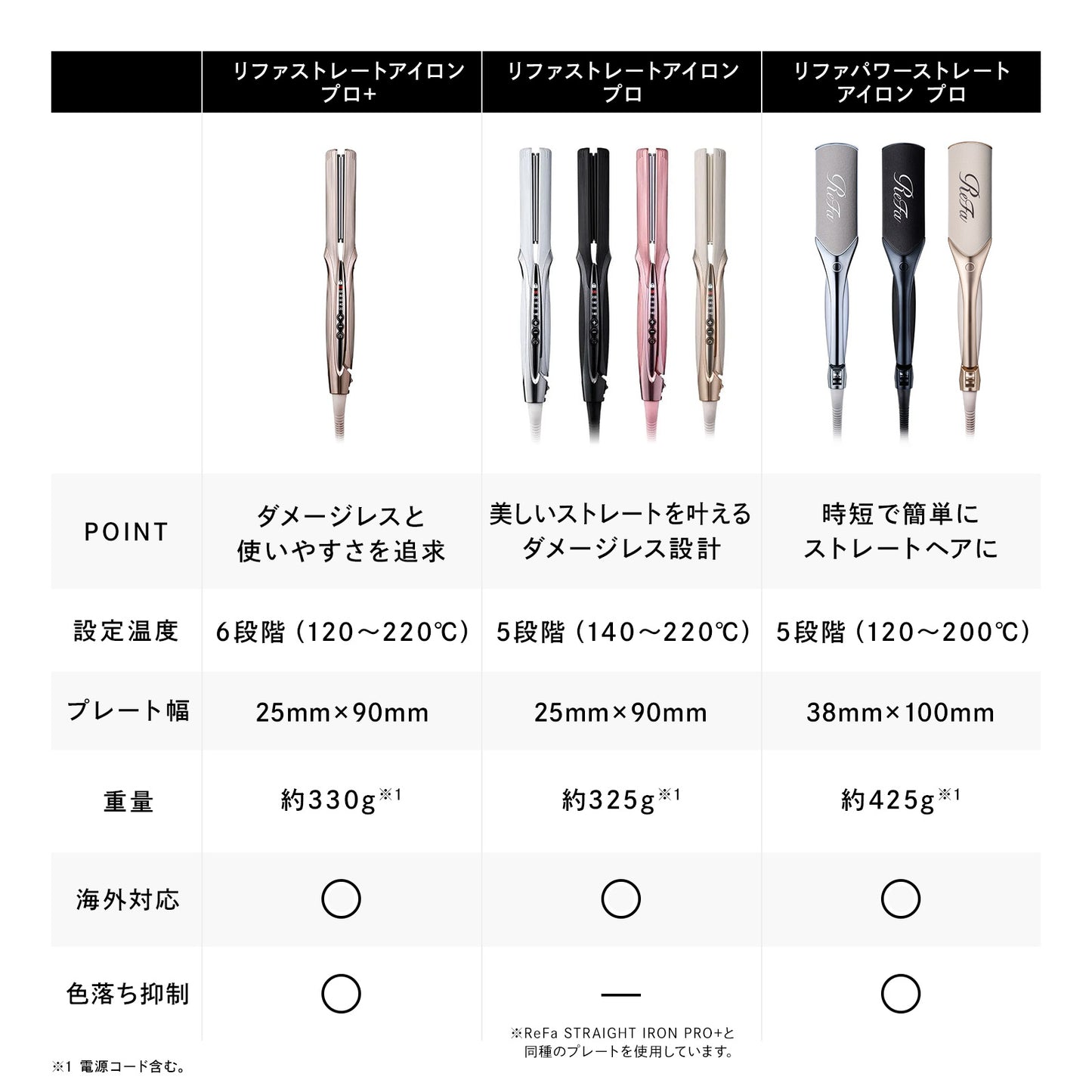 🇯🇵日本 ♥ ReFa POWER STRAIGHT IRON PRO 38mm 專業級強效順直髮夾  リファパワーストレートアイロン プロ