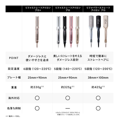 🇯🇵日本 ♥ ReFa POWER STRAIGHT IRON PRO 38mm 專業級強效順直髮夾  リファパワーストレートアイロン プロ