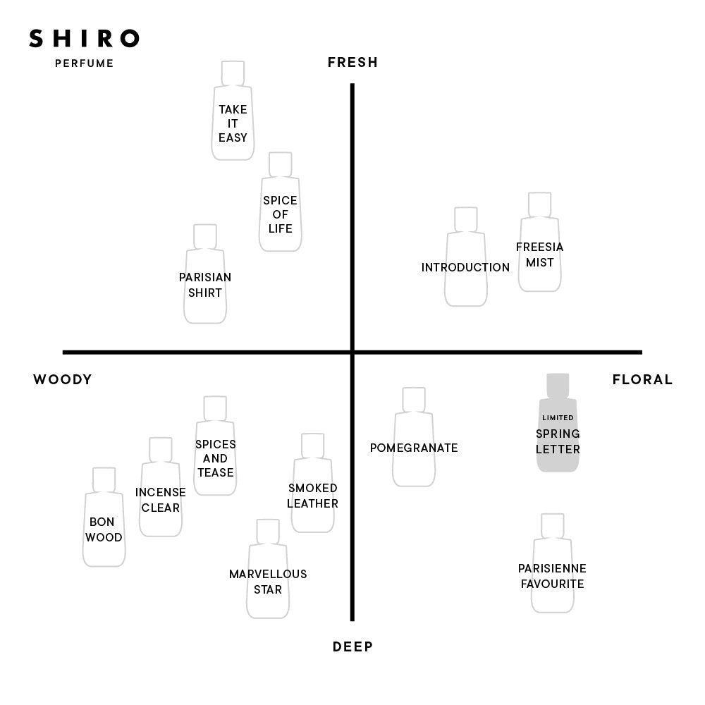 🇯🇵日本 SHIRO 春日限定香水 PERFUME SPRING LETTER オードパルファン