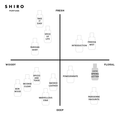 🇯🇵日本 SHIRO 春日限定香水 PERFUME SPRING LETTER オードパルファン